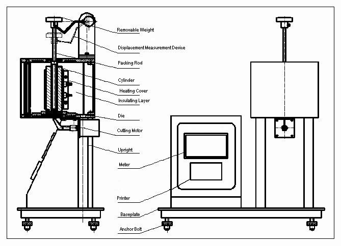 Parts of Melt Flow Indexer - plastic testing machine 