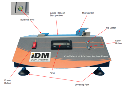 coefficient of static friction testing device 