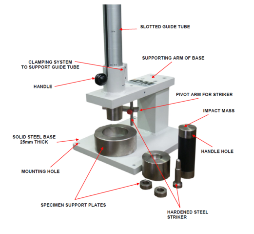 Gardner Type Impact Tester apparatus