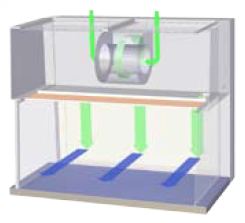 Laminar flow cabinet