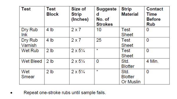 ink rub tester chart