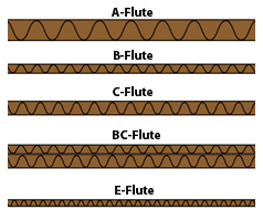 types of flutes  for testing