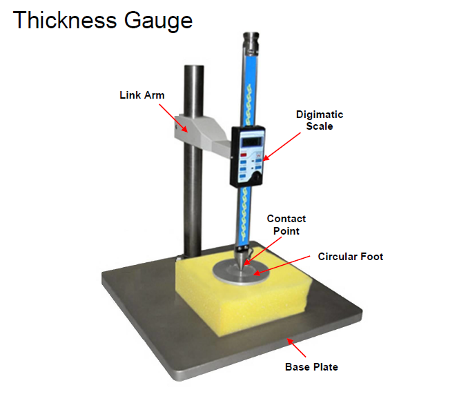 Thickness Gauge for Foam & Lofty Products IDM Instruments